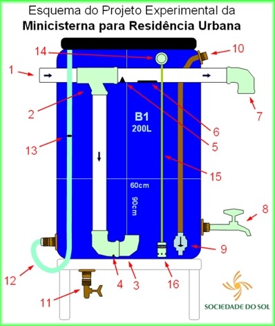 Mini Cisterna para Residências Urbanas