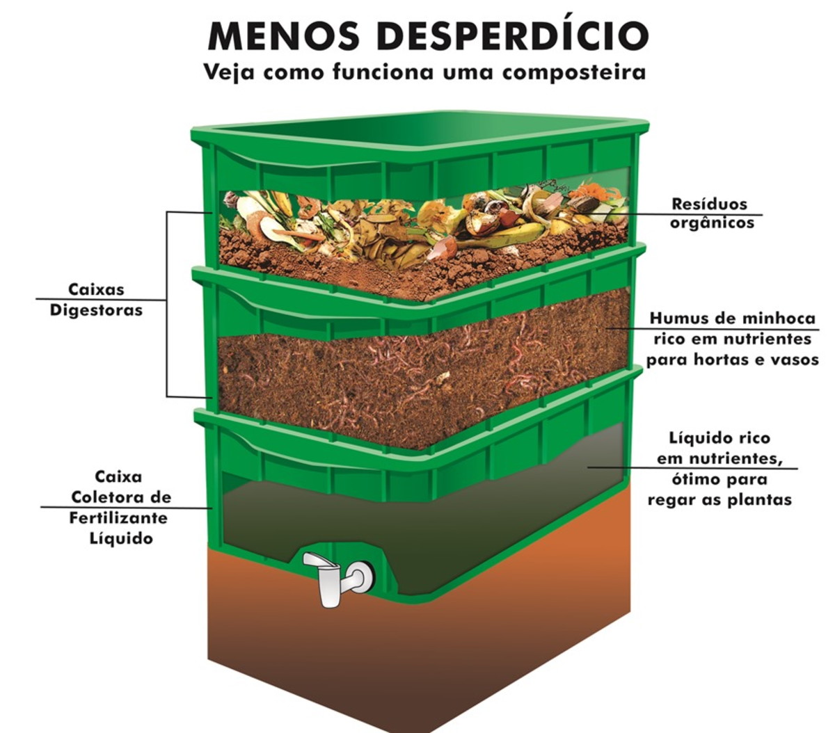 Minhocario doméstico kit-composteira-domestica-minhocario.jpeg